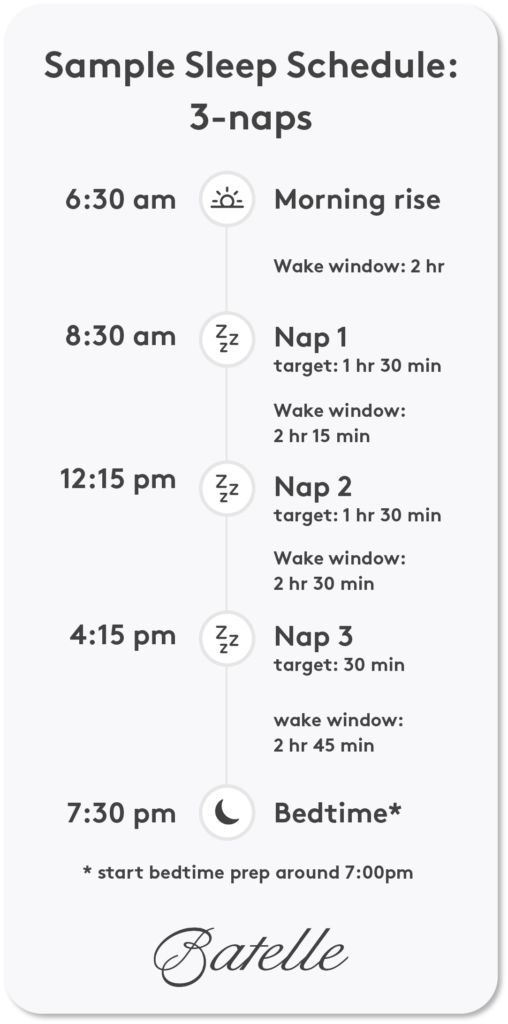 Sample sleep schedule for a 5-month old