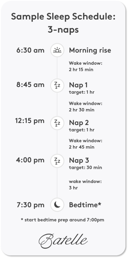 sample sleep schedule for a 7-month-old taking 3 naps per day